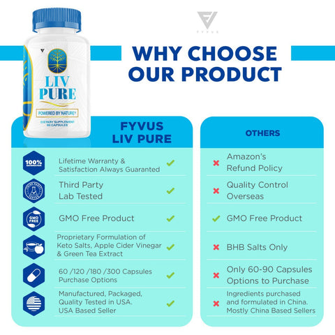 LivPure Keto Capsules