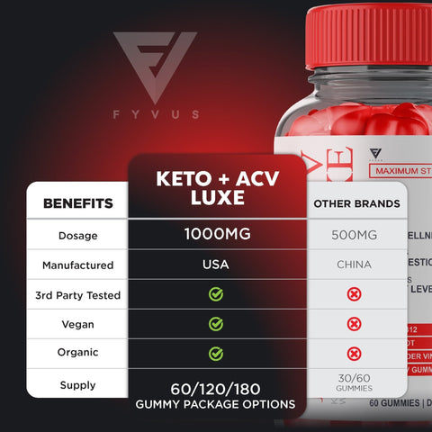 Luxe Keto + ACV Gummies