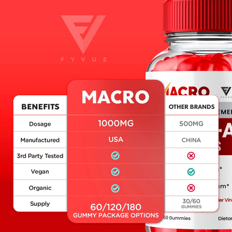 Macro - Keto ACV Gummies