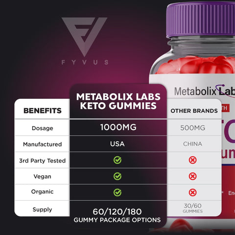Metabolix Labs Keto ACV Gummies