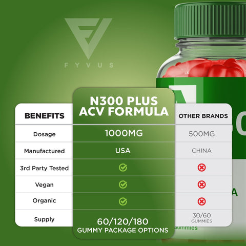 N300 Plus - Keto ACV Gummies