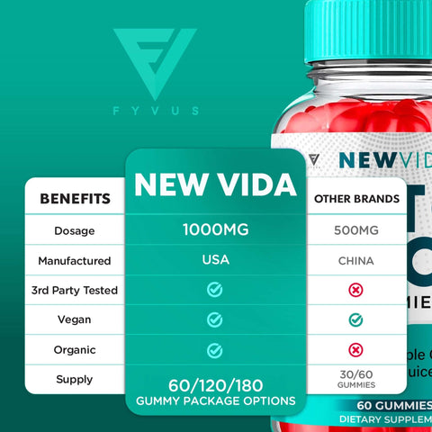 NewVida - Keto ACV Gummies