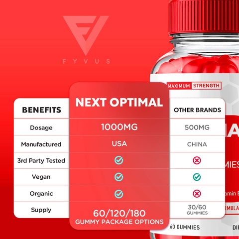 Next Optimal - Keto ACV Gummies
