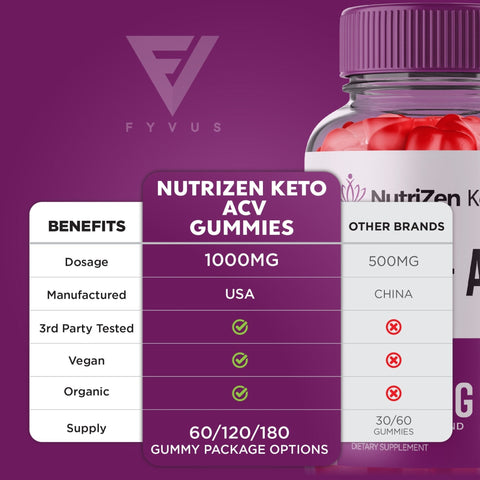 NutriZen Keto - Keto ACV Gummies