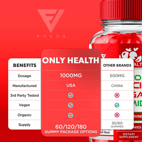 Only Health - Keto ACV Gummies