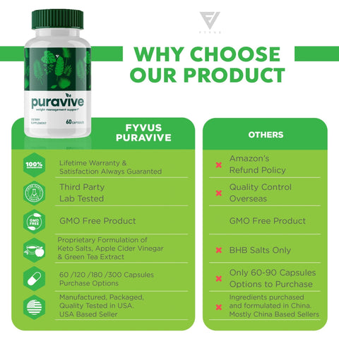 Puravive Keto Capsules